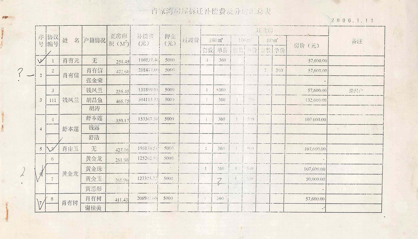 肖家湾房屋拆迁补偿费及分房汇总表