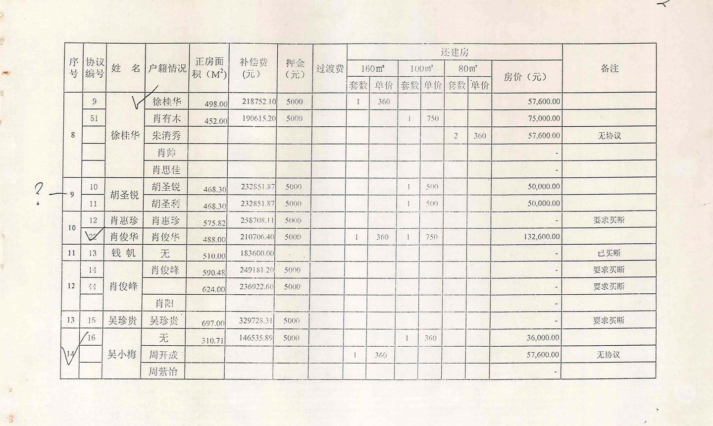 肖家湾房屋拆迁补偿费及分房汇总表