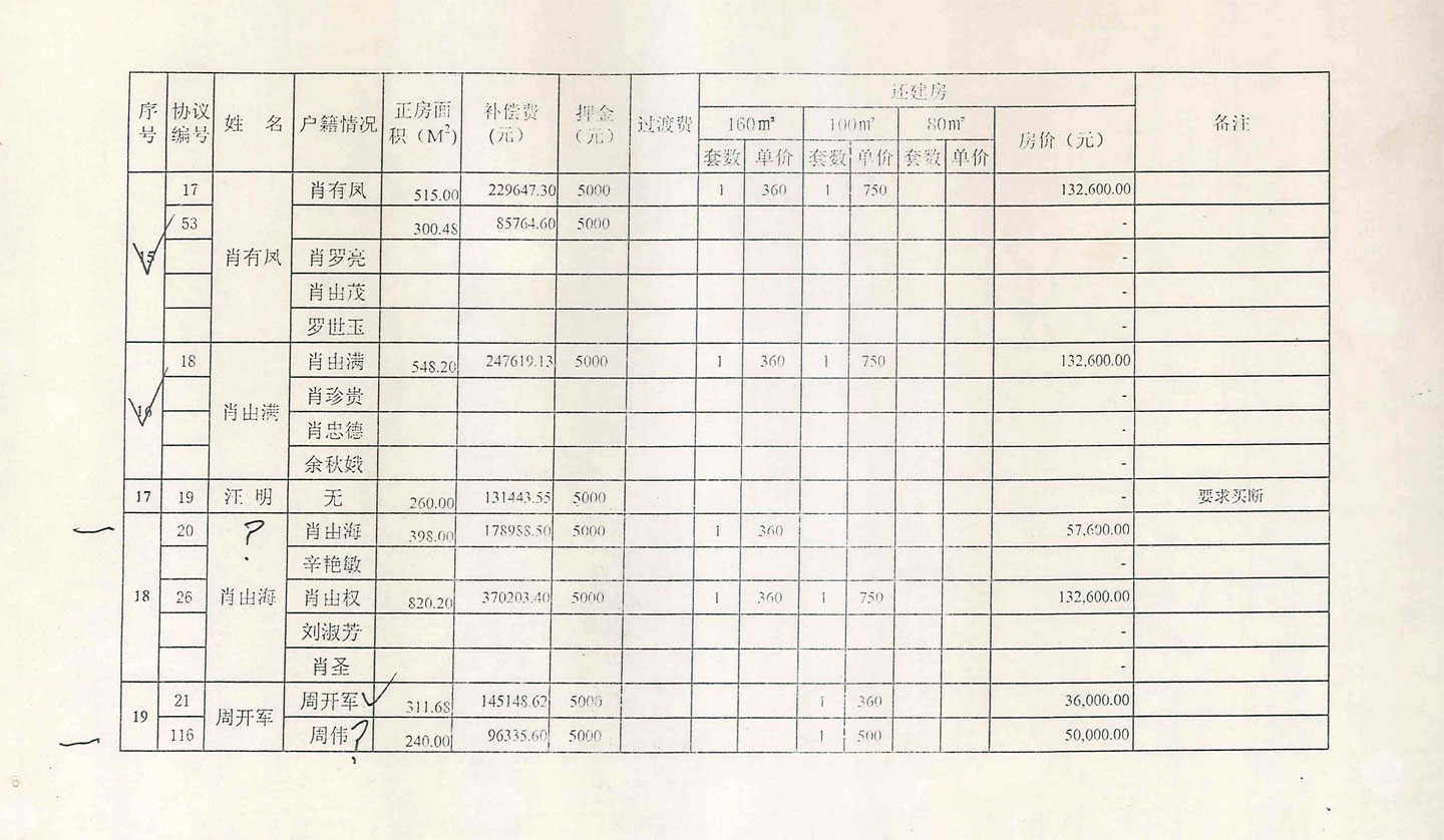 肖家湾房屋拆迁补偿费及分房汇总表