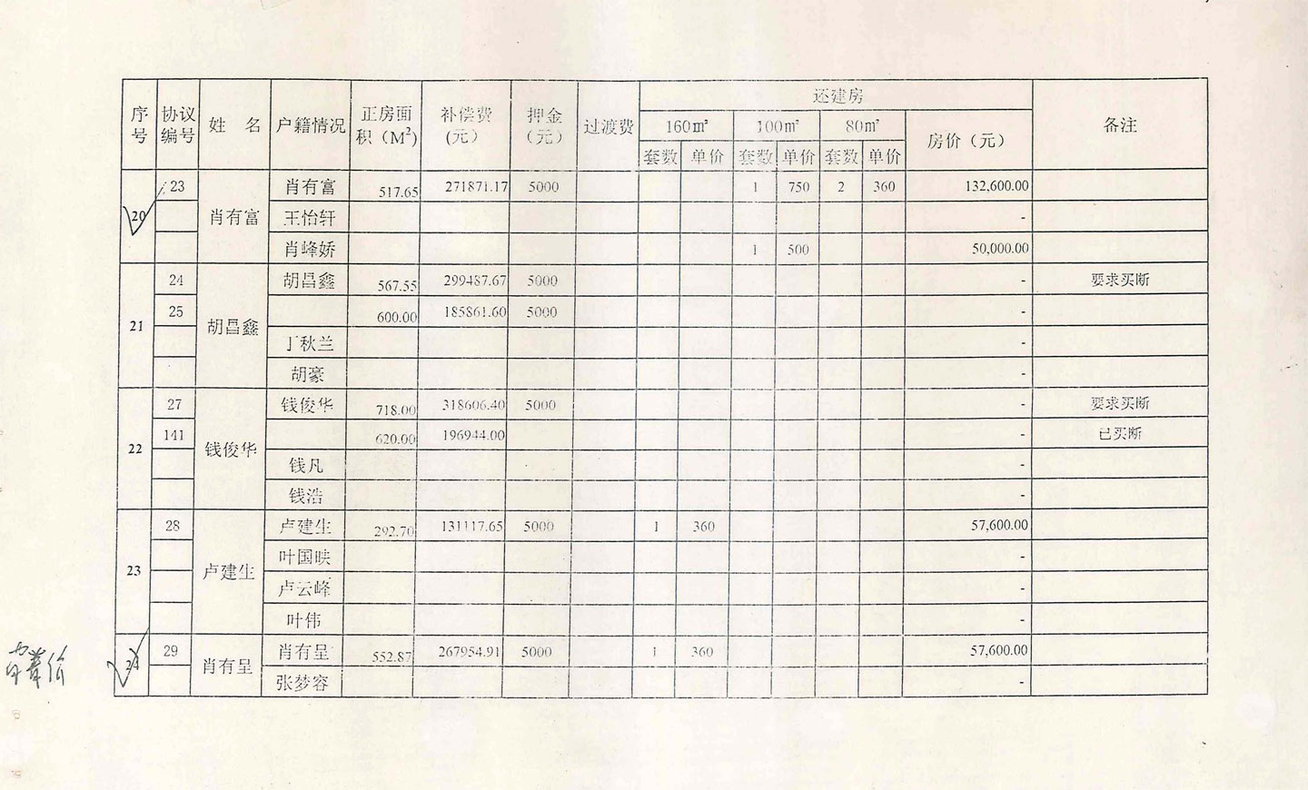 肖家湾房屋拆迁补偿费及分房汇总表