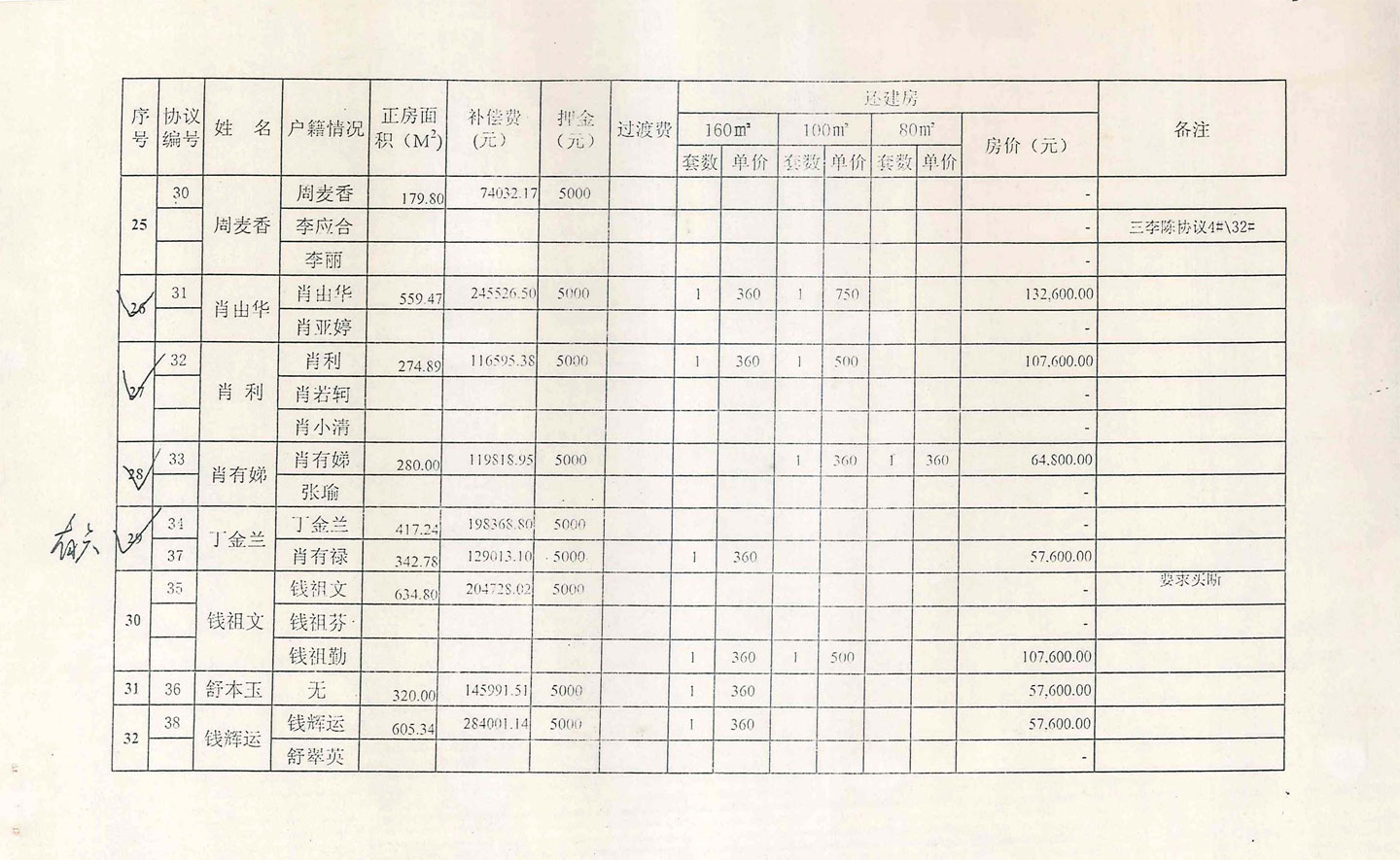 肖家湾房屋拆迁补偿费及分房汇总表