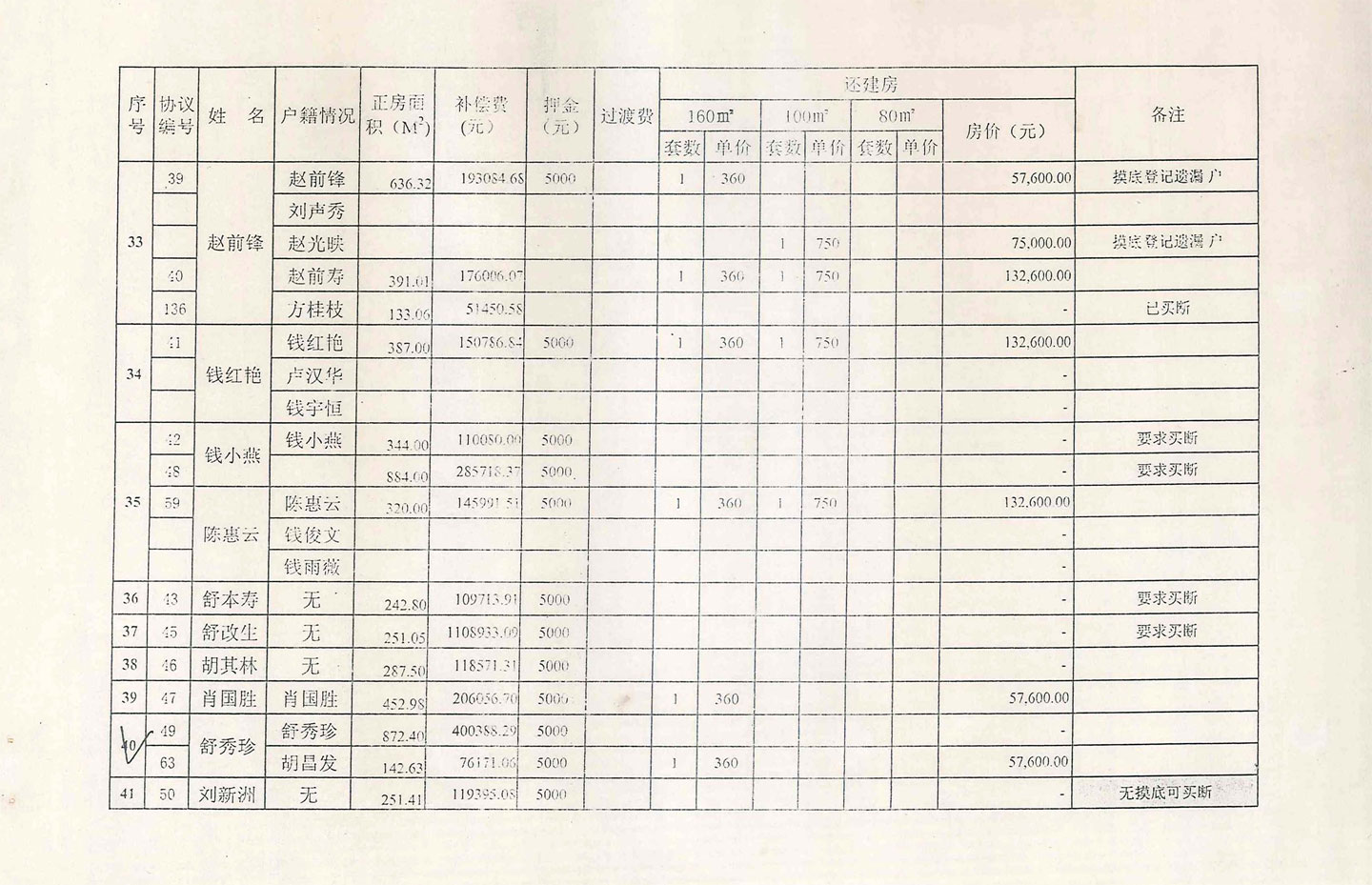 肖家湾房屋拆迁补偿费及分房汇总表