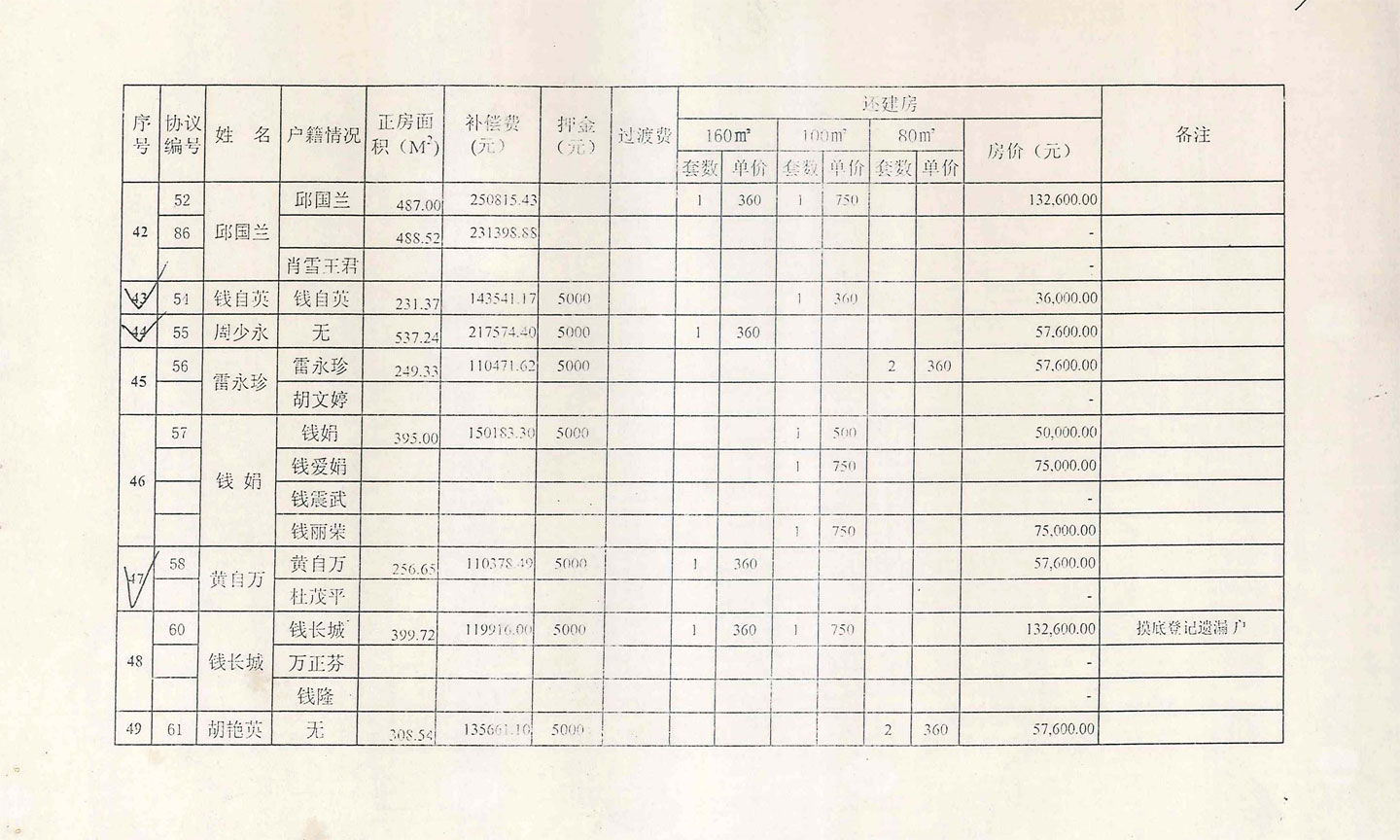 肖家湾房屋拆迁补偿费及分房汇总表