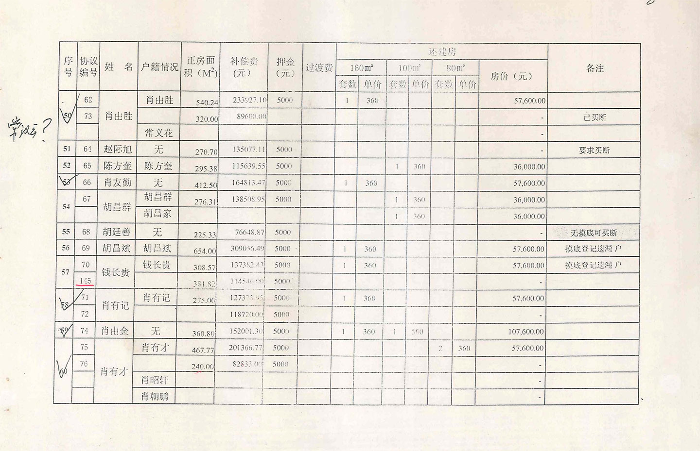 肖家湾房屋拆迁补偿费及分房汇总表