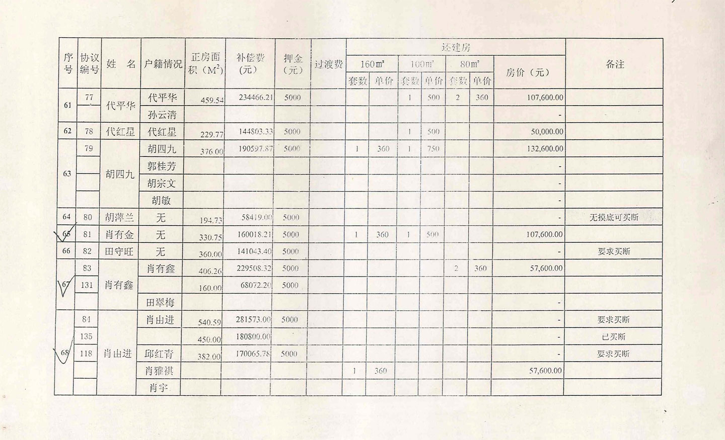 肖家湾房屋拆迁补偿费及分房汇总表