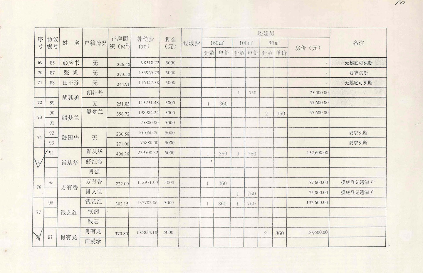 肖家湾房屋拆迁补偿费及分房汇总表
