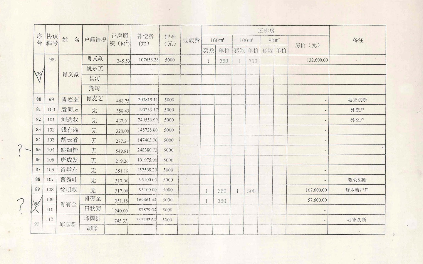 肖家湾房屋拆迁补偿费及分房汇总表