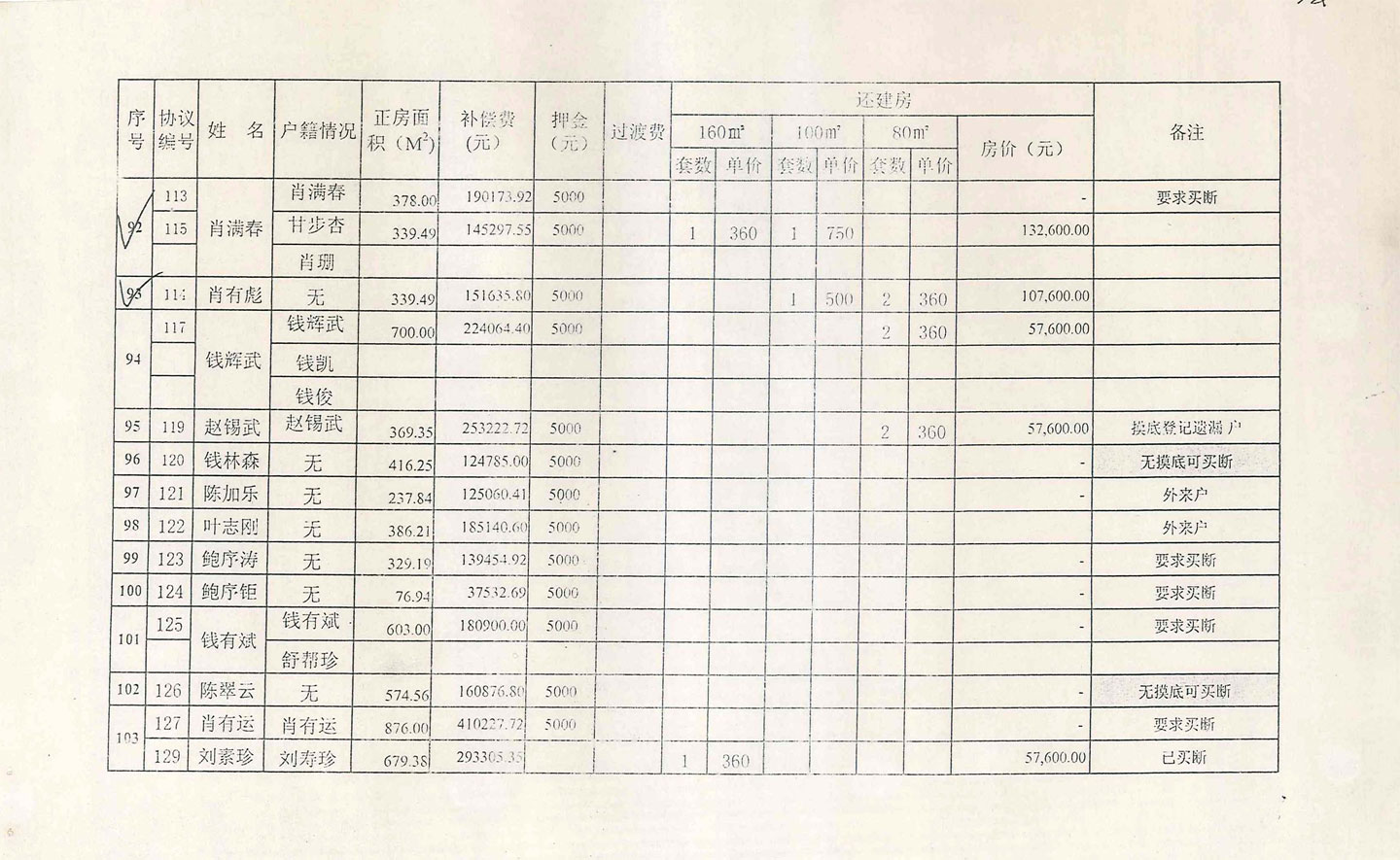 肖家湾房屋拆迁补偿费及分房汇总表