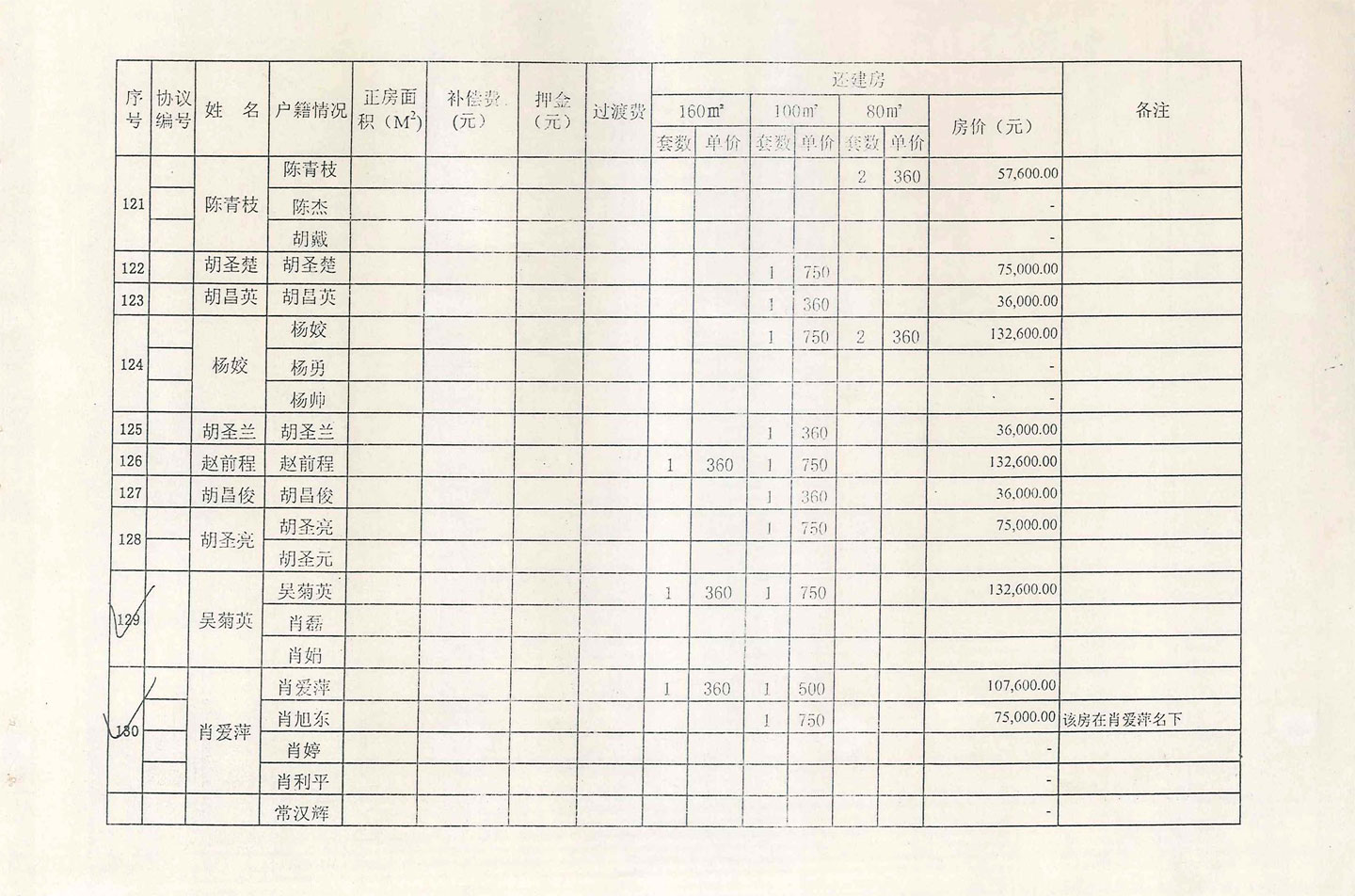 肖家湾房屋拆迁补偿费及分房汇总表