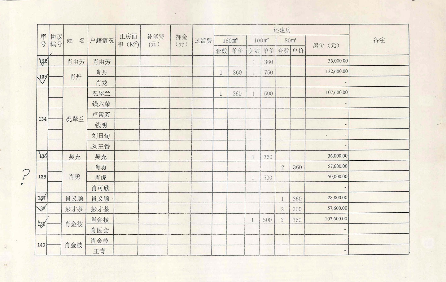 肖家湾房屋拆迁补偿费及分房汇总表