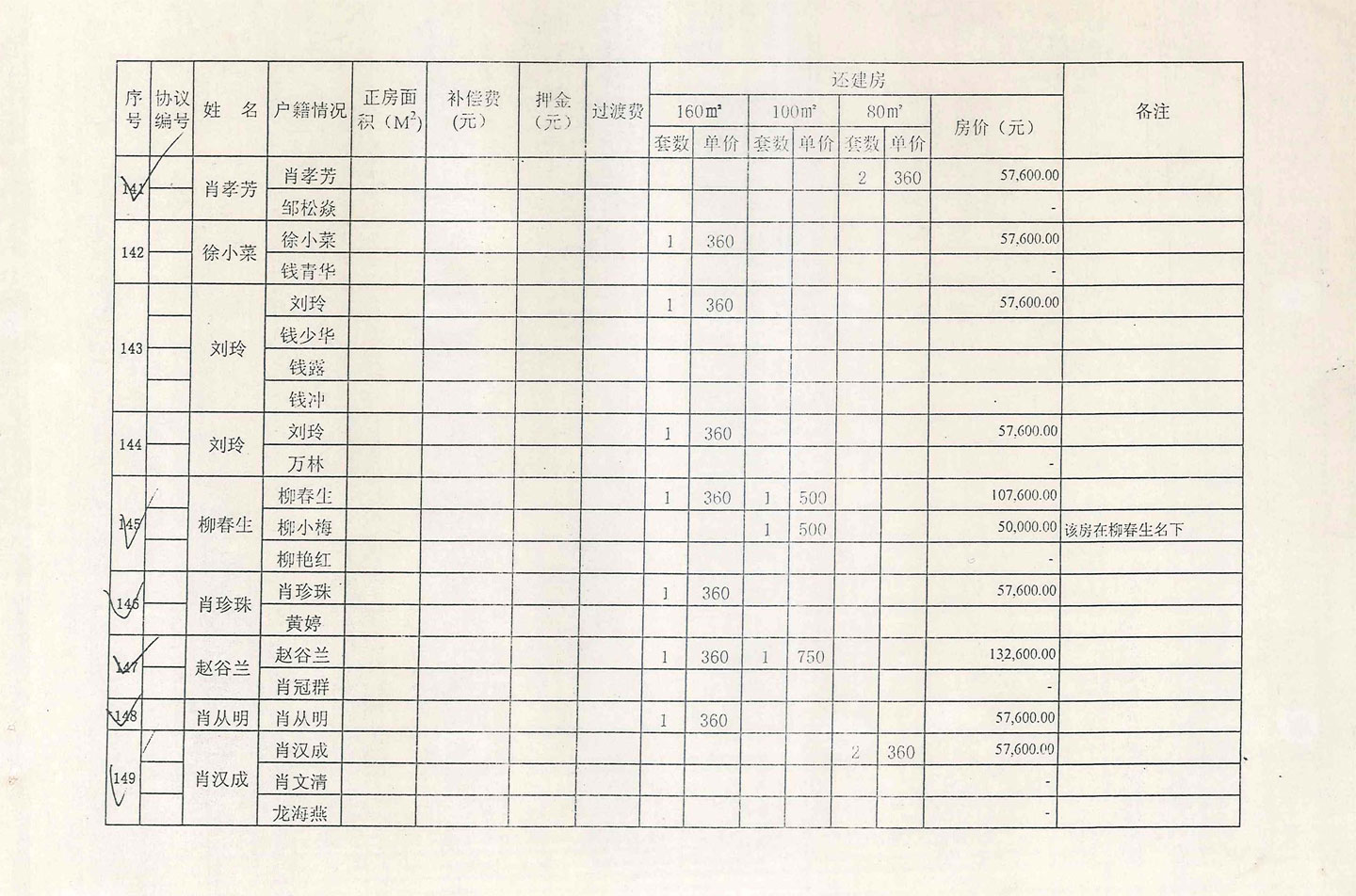 肖家湾房屋拆迁补偿费及分房汇总表
