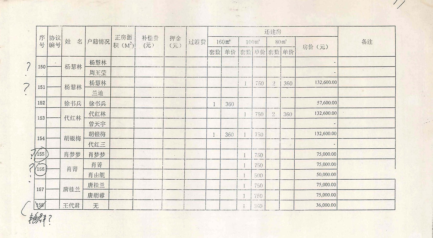 肖家湾房屋拆迁补偿费及分房汇总表
