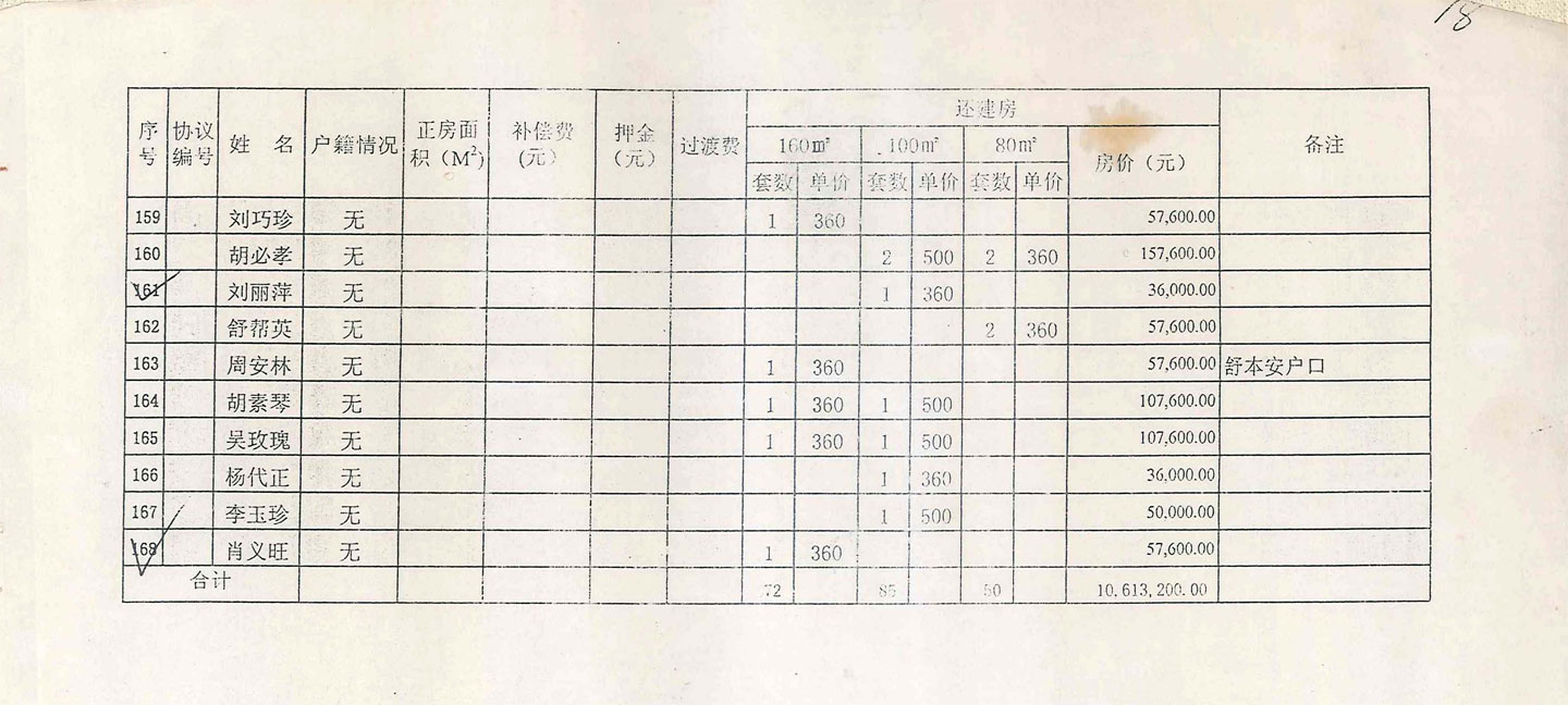 肖家湾房屋拆迁补偿费及分房汇总表