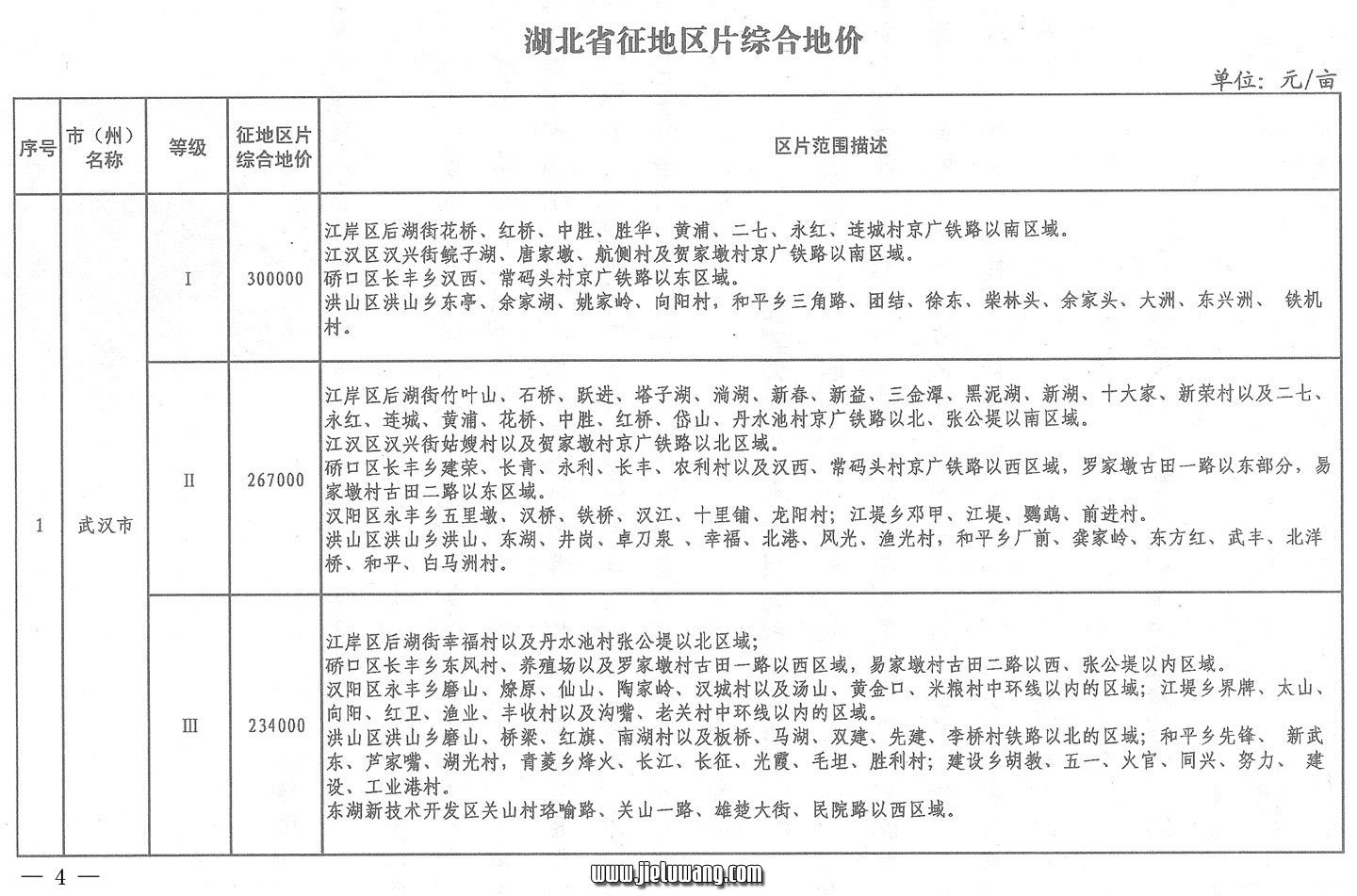 省人民政府关于公布湖北省征地统一年产值标准和区片综合地价的通知(2009)
