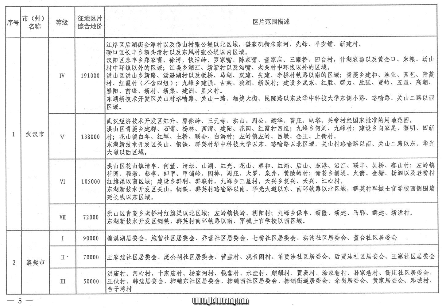 省人民政府关于公布湖北省征地统一年产值标准和区片综合地价的通知(2009)