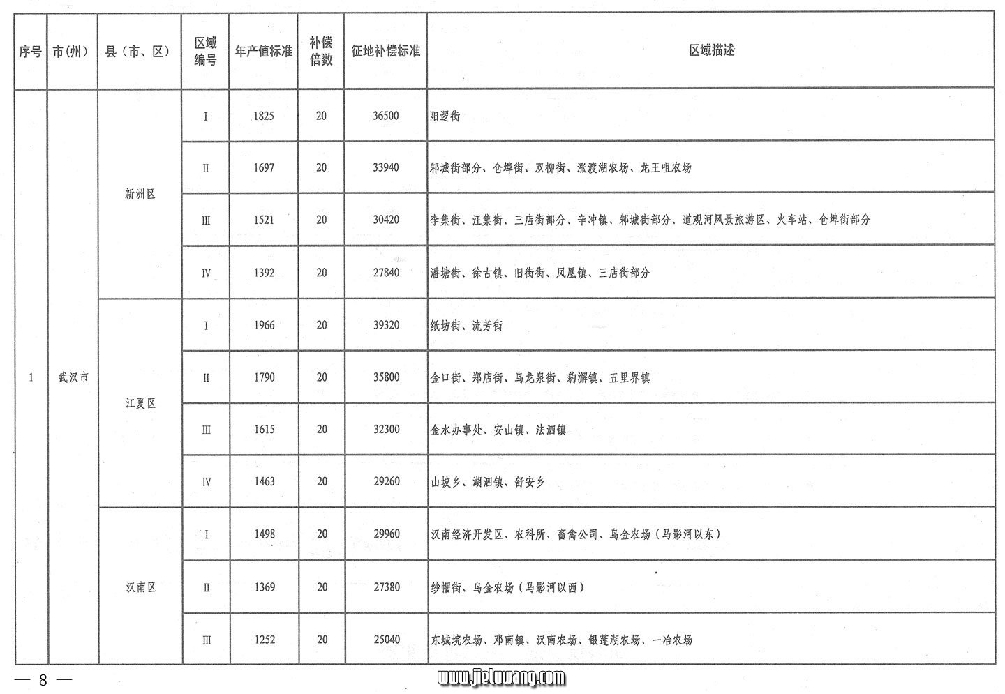 省人民政府关于公布湖北省征地统一年产值标准和区片综合地价的通知(2009)