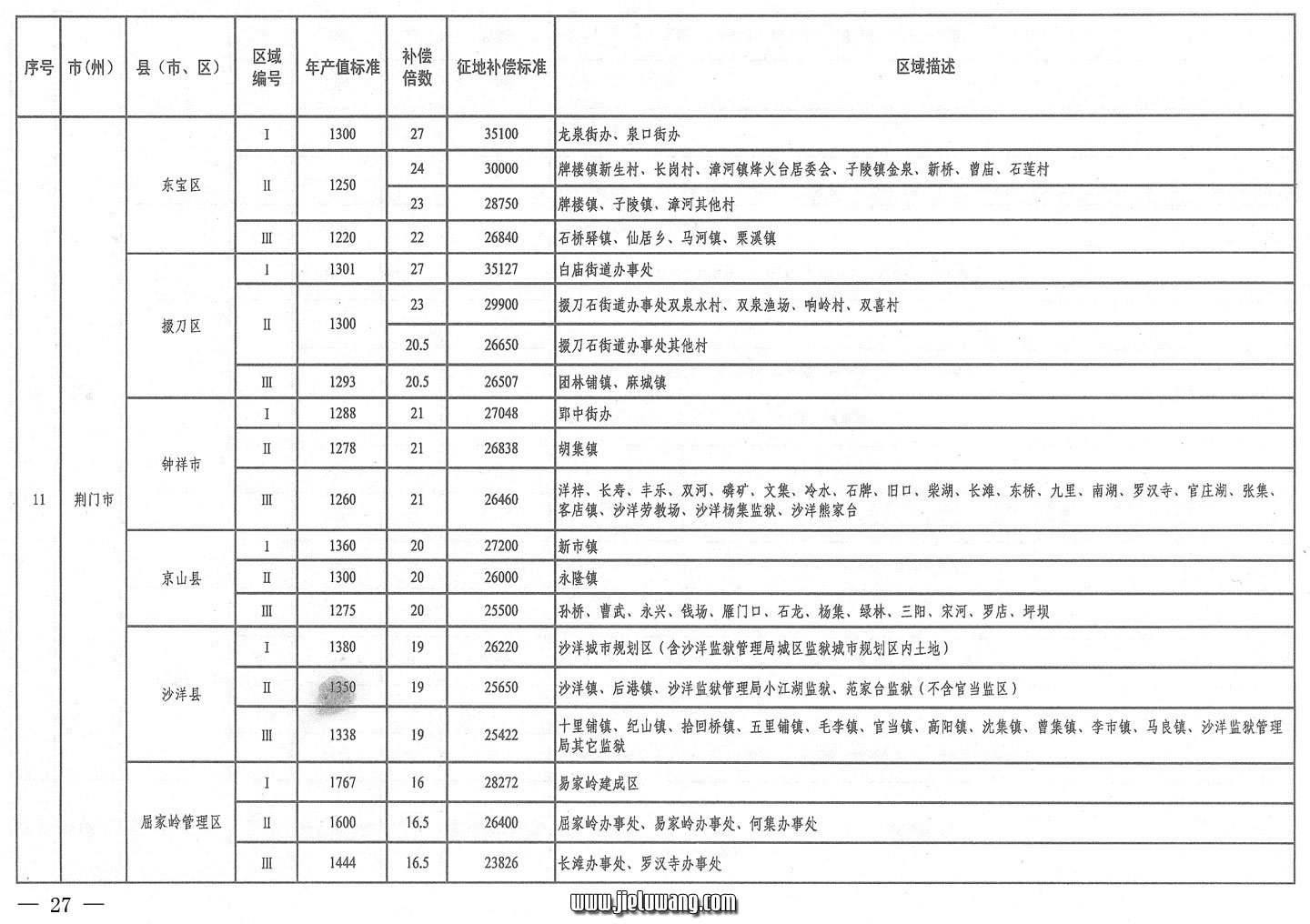 省人民政府关于公布湖北省征地统一年产值标准和区片综合地价的通知（2009）
