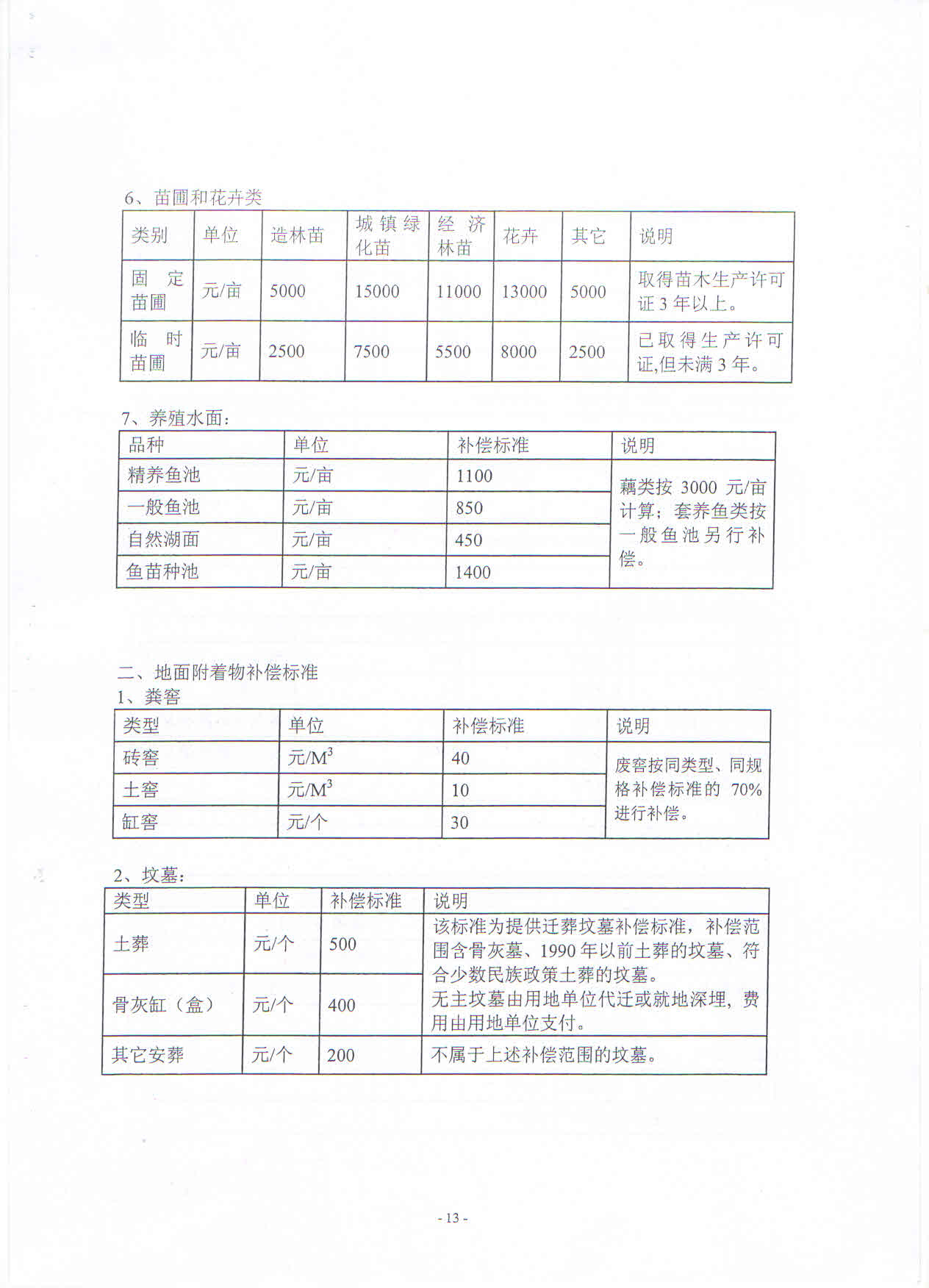 武新管2013〔55〕号：武汉东湖新技术开发区管委会关于集体土地上房屋拆迁补偿与还建安置工作的若干意见