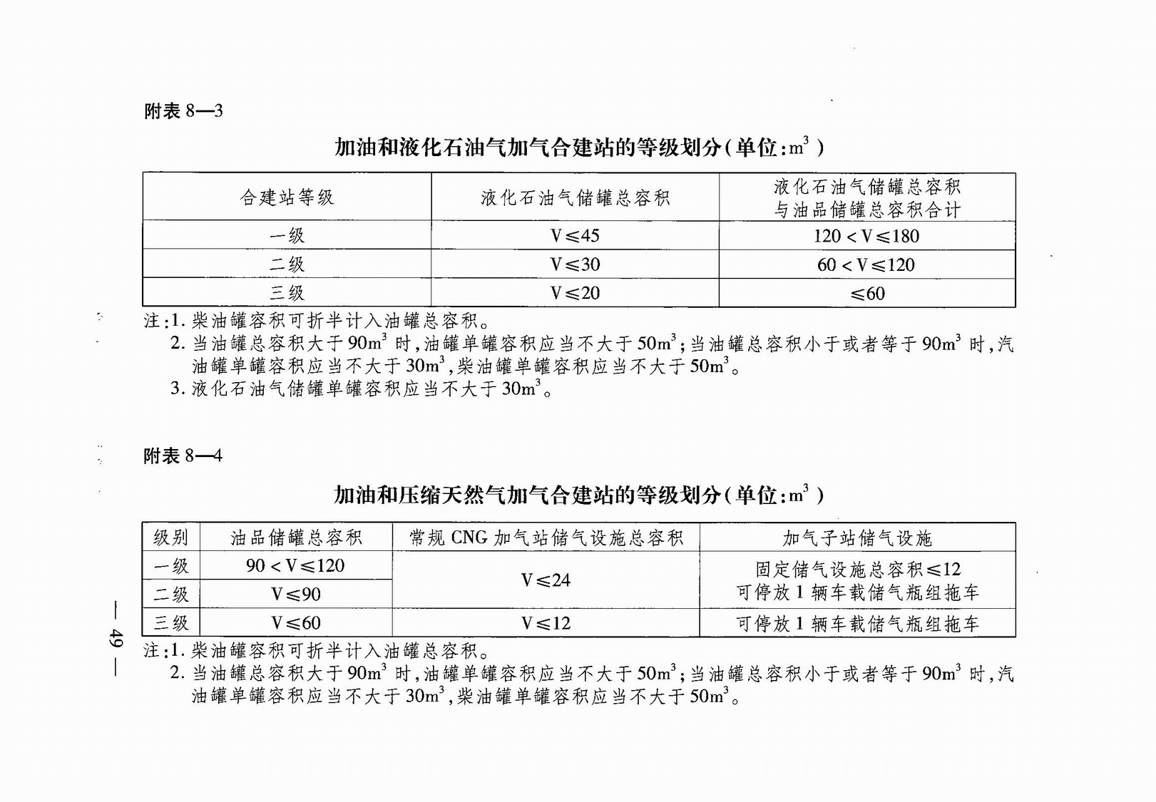 武汉市人民政府令第248号《武汉市建设工程规划管理技术规定》