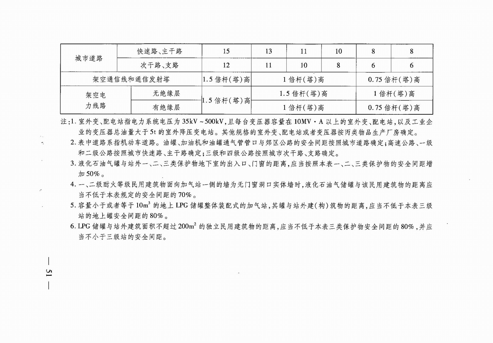 武汉市人民政府令第248号《武汉市建设工程规划管理技术规定》