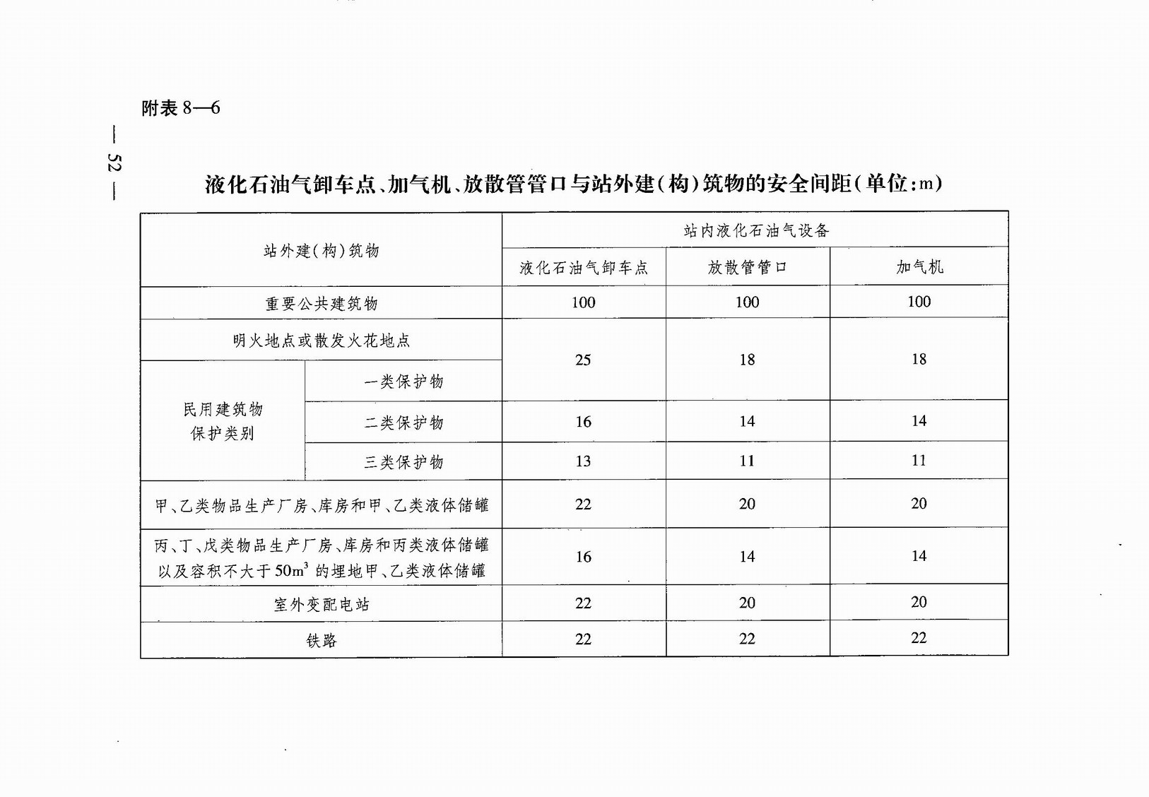 武汉市人民政府令第248号《武汉市建设工程规划管理技术规定》