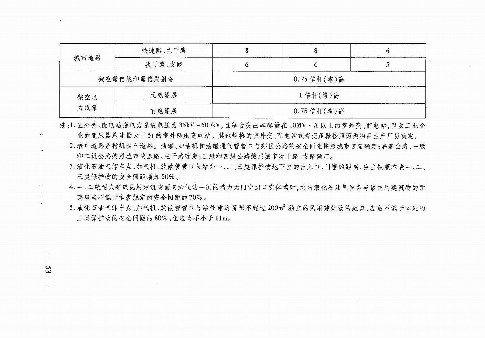 武汉市人民政府令第248号《武汉市建设工程规划管理技术规定》