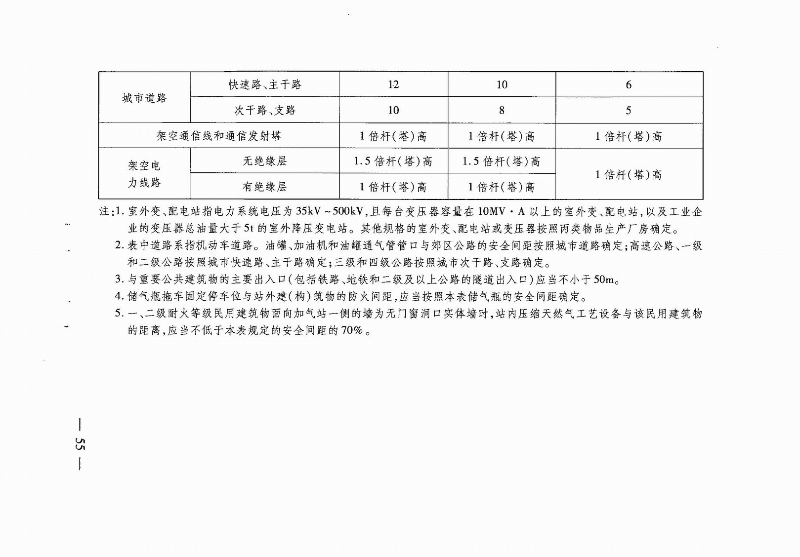 武汉市人民政府令第248号《武汉市建设工程规划管理技术规定》