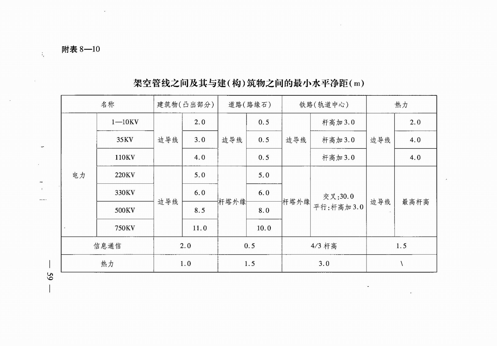 武汉市人民政府令第248号《武汉市建设工程规划管理技术规定》