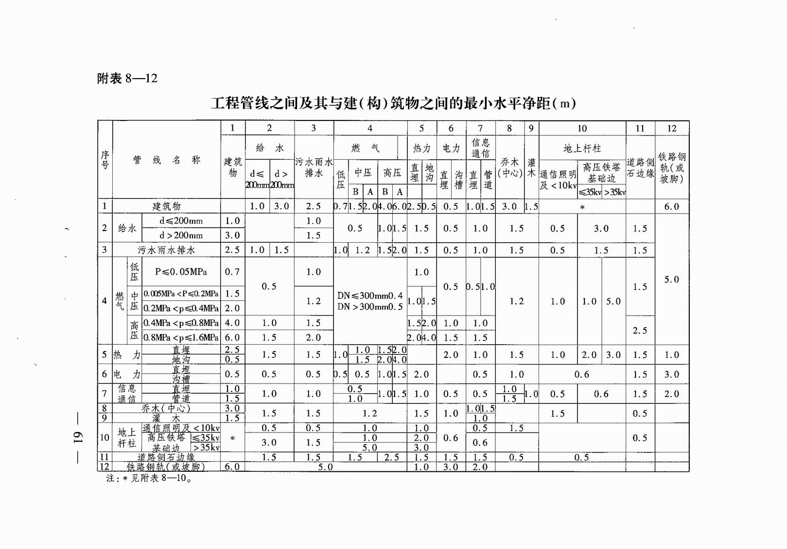 武汉市人民政府令第248号《武汉市建设工程规划管理技术规定》
