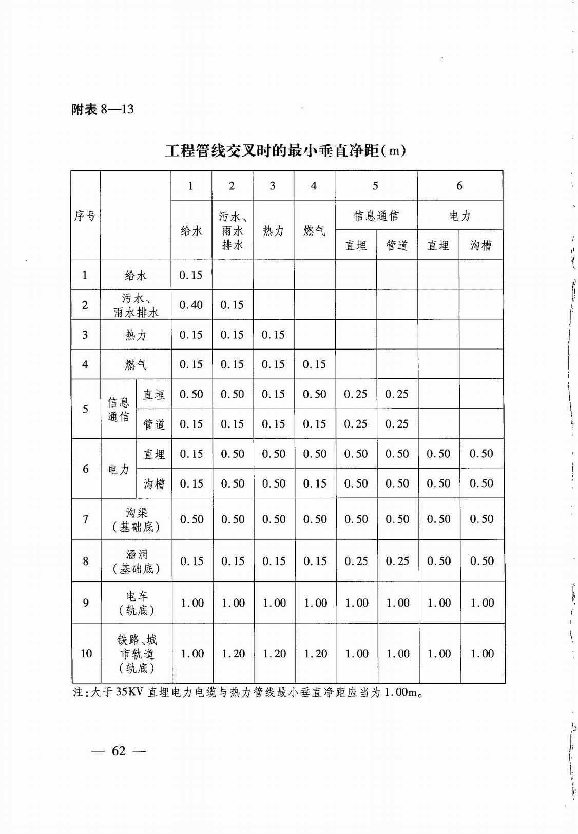 武汉市人民政府令第248号《武汉市建设工程规划管理技术规定》