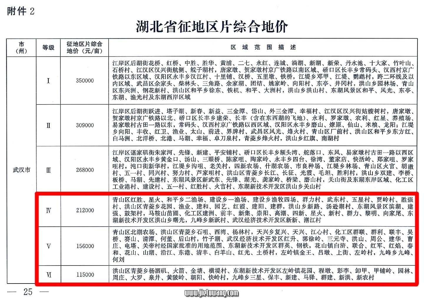 湖北省武汉市2014年征地拆迁补偿标准:征地区片综合地价