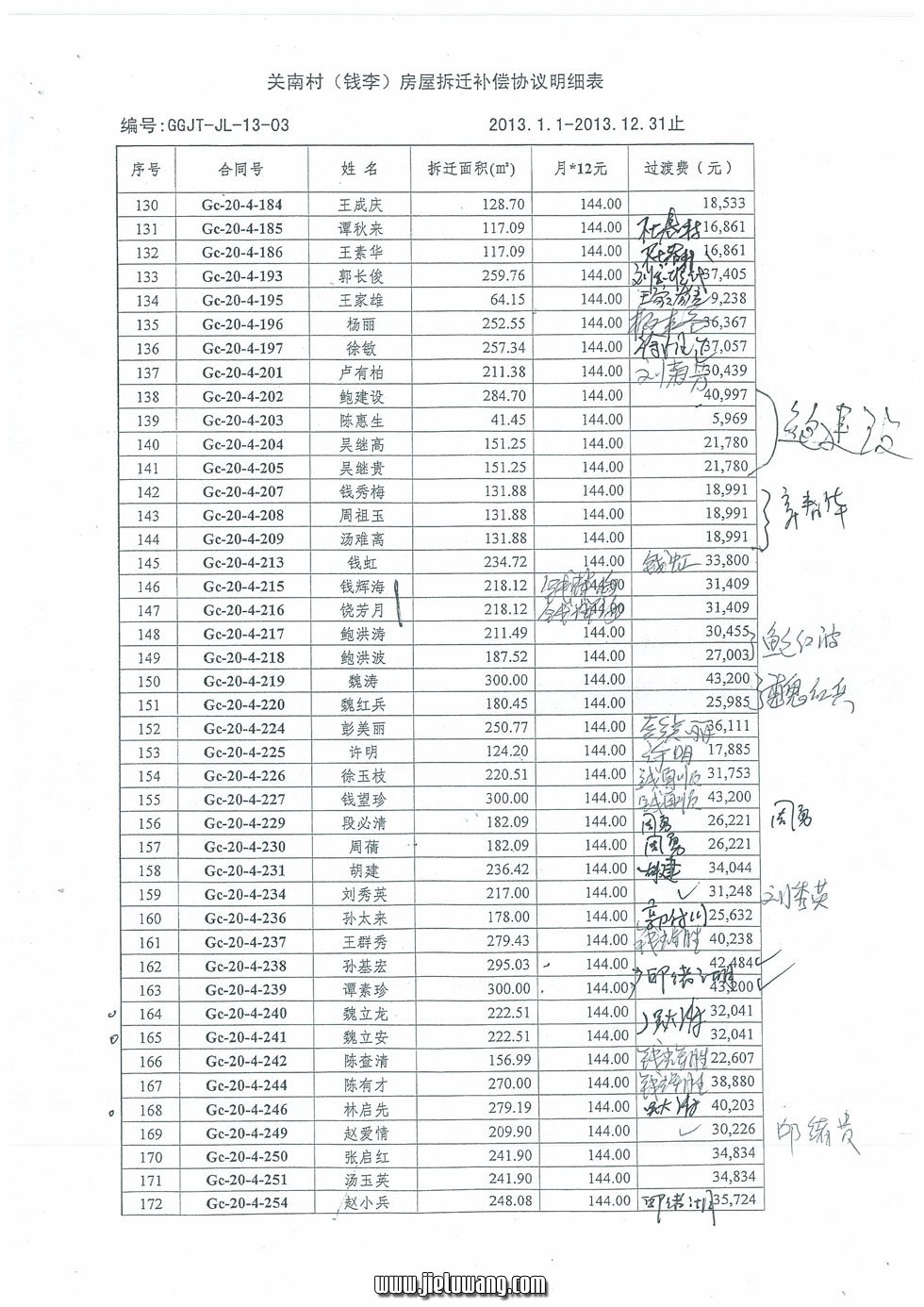 武汉市东湖开发区关南村（钱李湾）房屋拆迁补偿协议（过渡费）明细表
