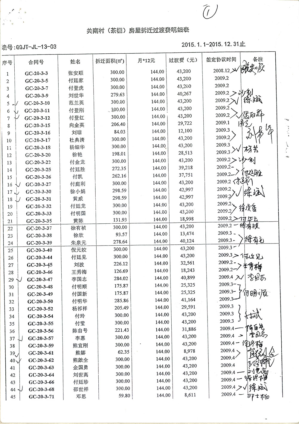 第1页:《关南村(茶棚)房屋拆迁过渡费明细表2015.1.1—2015.12.31止》暗藏惊天秘密,造假、诈骗、贪污。