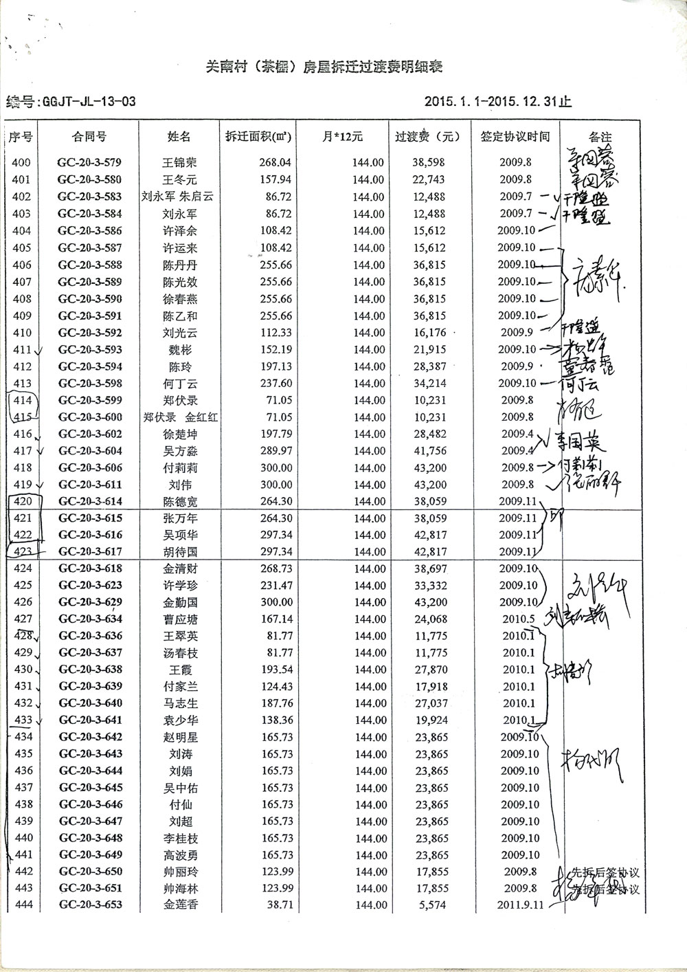 第10页:《关南村(茶棚)房屋拆迁过渡费明细表2015.1.1—2015.12.31止》暗藏惊天秘密,造假、诈骗、贪污。