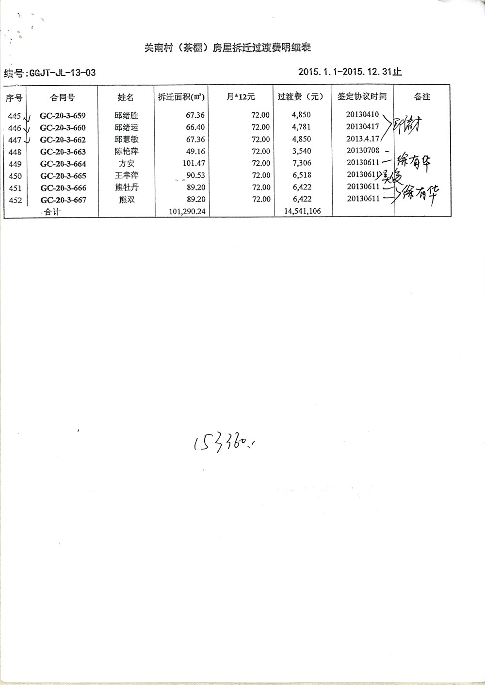 第11页:《关南村(茶棚)房屋拆迁过渡费明细表2015.1.1—2015.12.31止》暗藏惊天秘密,造假、诈骗、贪污。