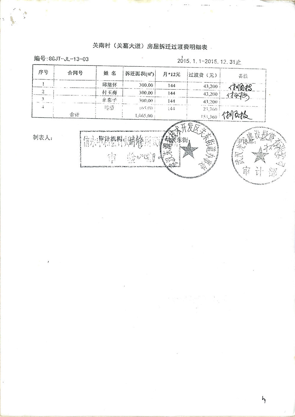 第12页:《关南村(茶棚)房屋拆迁过渡费明细表2015.1.1—2015.12.31止》暗藏惊天秘密,造假、诈骗、贪污。