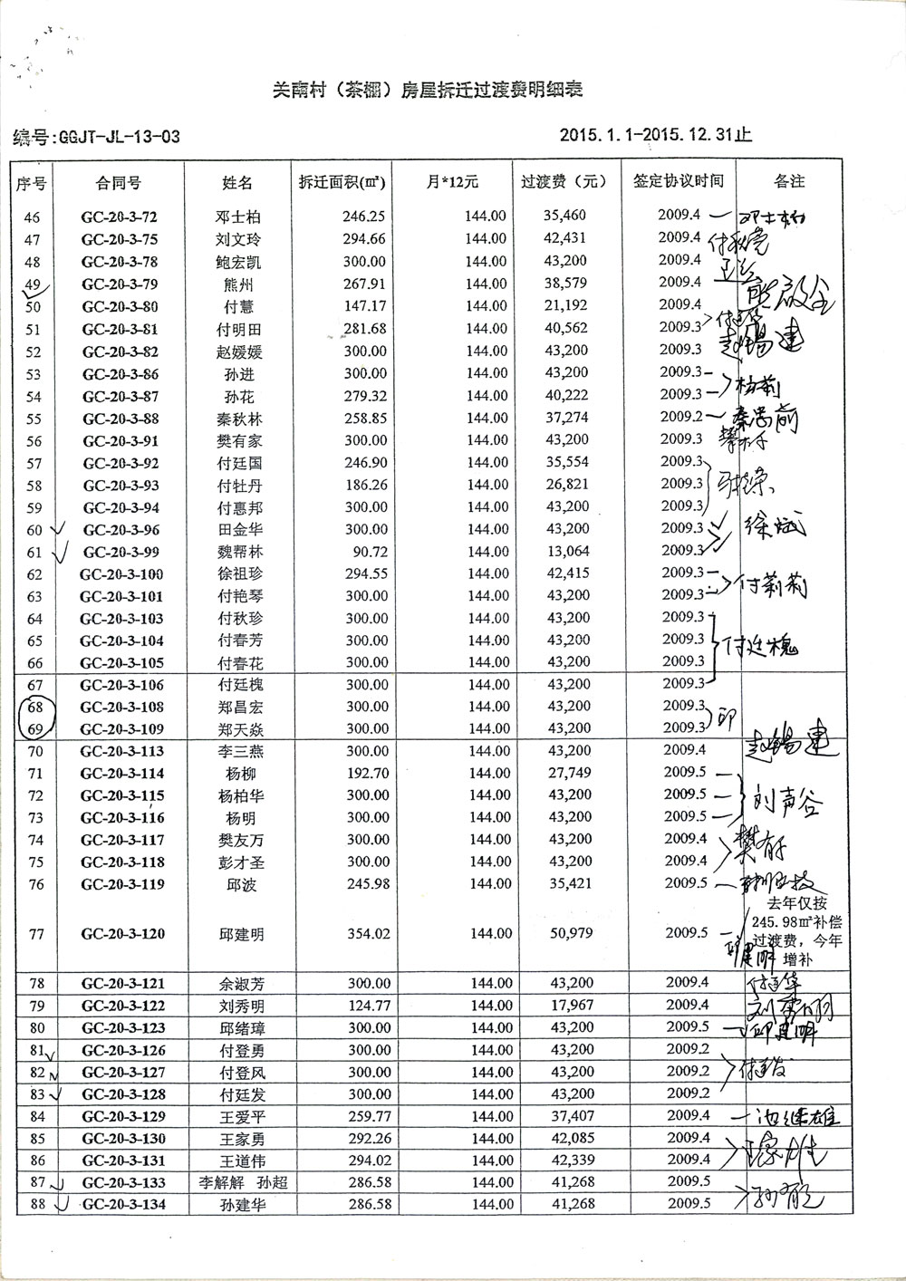 第2页:《关南村(茶棚)房屋拆迁过渡费明细表2015.1.1—2015.12.31止》暗藏惊天秘密,造假、诈骗、贪污。