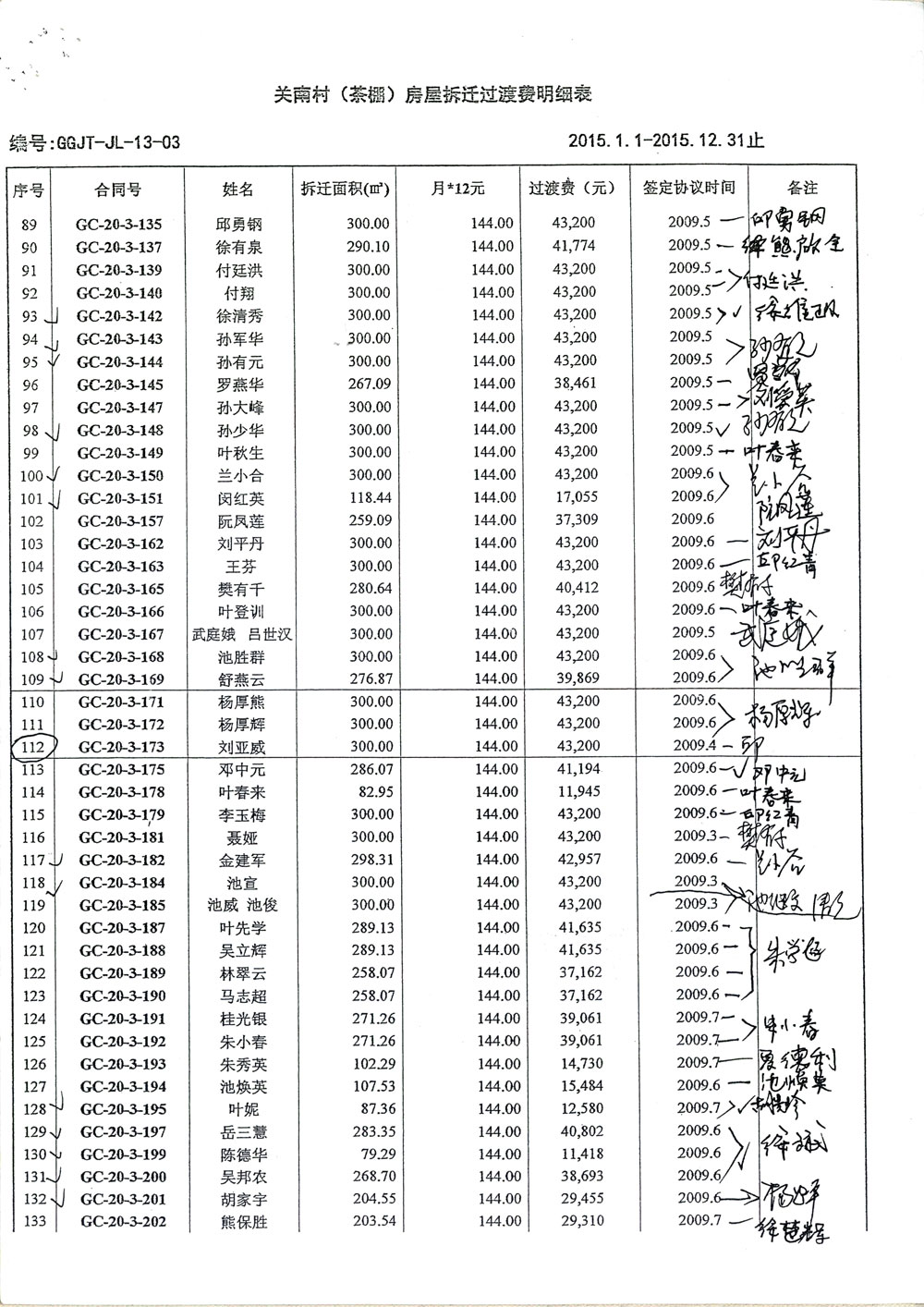 第3页:《关南村(茶棚)房屋拆迁过渡费明细表2015.1.1—2015.12.31止》暗藏惊天秘密,造假、诈骗、贪污。