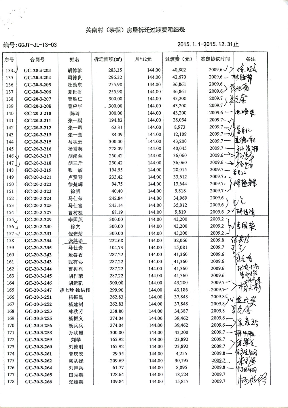 第4页:《关南村(茶棚)房屋拆迁过渡费明细表2015.1.1—2015.12.31止》暗藏惊天秘密,造假、诈骗、贪污。
