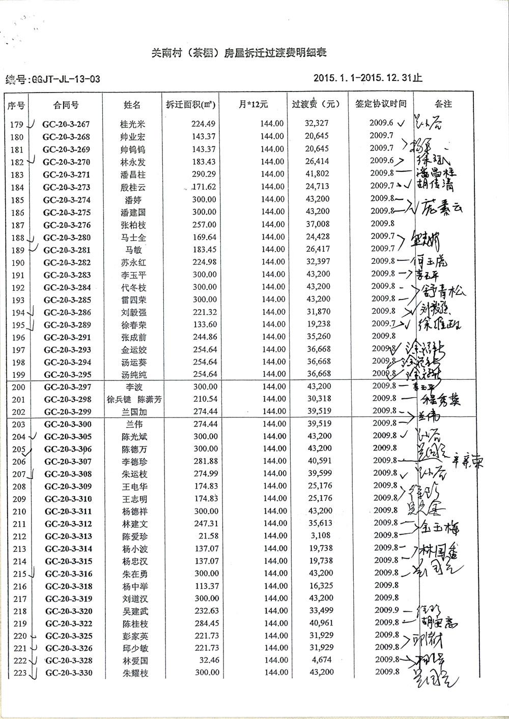 第5页:《关南村(茶棚)房屋拆迁过渡费明细表2015.1.1—2015.12.31止》暗藏惊天秘密,造假、诈骗、贪污。