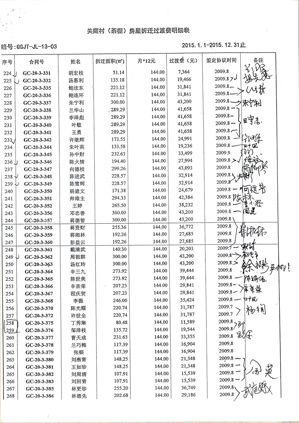 第6页:《关南村(茶棚)房屋拆迁过渡费明细表2015.1.1—2015.12.31止》暗藏惊天秘密,造假、诈骗、贪污。