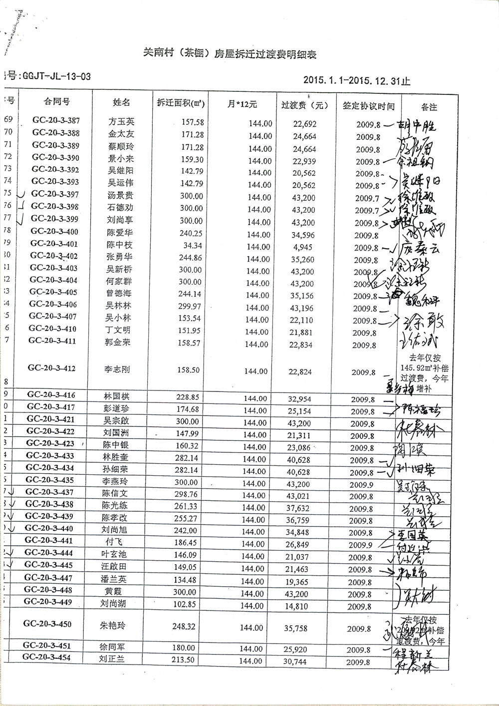 第7页:《关南村(茶棚)房屋拆迁过渡费明细表2015.1.1—2015.12.31止》暗藏惊天秘密,造假、诈骗、贪污。