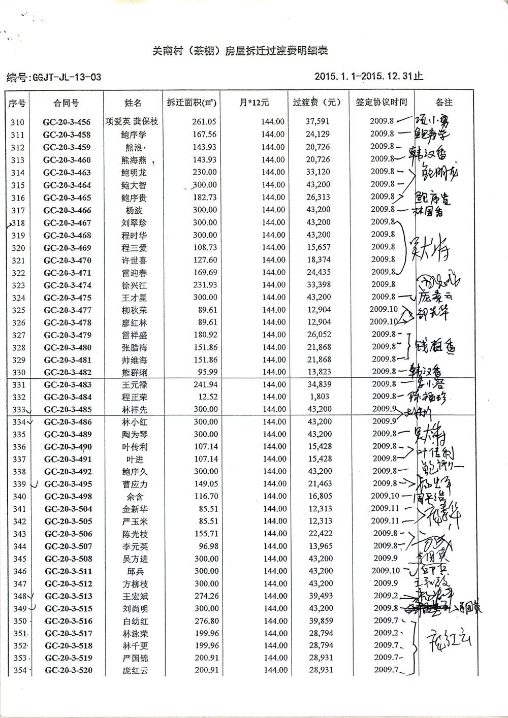 第8页:《关南村(茶棚)房屋拆迁过渡费明细表2015.1.1—2015.12.31止》暗藏惊天秘密,造假、诈骗、贪污。