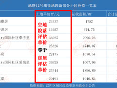 【比较】汉阳区空地补偿价和房屋相当 陆景苑空地补偿价只有房屋的一半